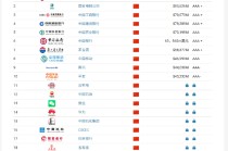 Brand Finance2025年中国品牌价值500强：比亚迪、宁德时代和微信成显著品牌感知力企业