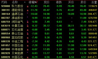 002281午后直线涨停！CPO概念爆发