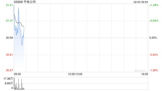 中金公司完成发行30亿元永续次级债券