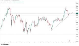 12月非农揭晓在即！黄金高位震荡，日元维持弱势