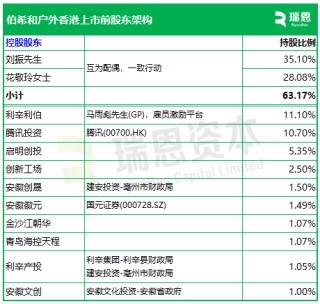 伯希和户外，来自安徽亳州，内地三大本土高性能户外服饰品牌之一，递交IPO招股书，拟赴香港上市