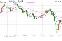 美元指数稳守97关口，市场关注美CPI及美联储利率前景