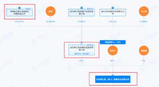 同仁堂品牌授权翻车？99%高纯南极磷虾油有效含量为0 上市公司虽发文澄清或也难独善其身