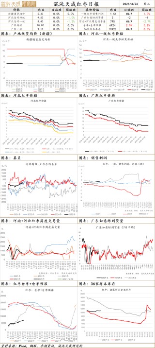 【农产品早评】棕榈油：马来产销数据偏弱，盘面破位下跌未选择文件