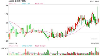 卓越商企服务去年收入约42亿元，董事会主席：关联性交易占比已不足10%