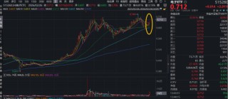 PCB大爆发，沪电股份涨停，创历史新高！寒武纪登顶A股吸金榜，电子ETF（515260）盘中拉升2.3%冲击5连阳
