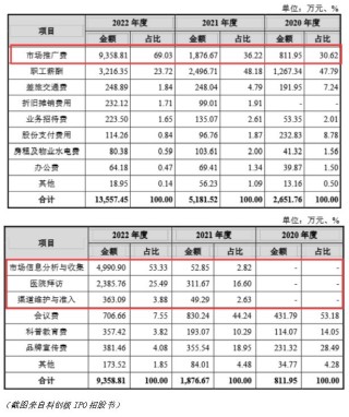 长风药业IPO“三战”成谜：核心产品失势
