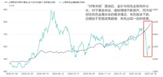 沪金首破800！有10个问题你必须了解