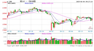 刚刚，白宫宣布提高进口钢铝关税至50%！俄乌突发：克里米亚大桥被炸！金价还要涨？