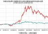 2025年基金一季报划重点！泓德泓华：关注稳健收益、困境反转、科技成长三大板块
