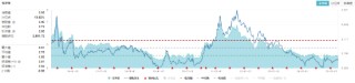 化工板块随市回调，化工ETF（516020）收跌1.27%！政策暖风频吹，布局窗口或至？
