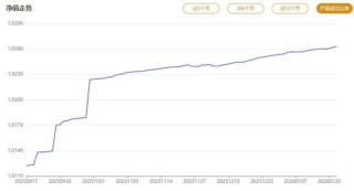 开年频现“高收益” 银行理财“打榜”被要求整改