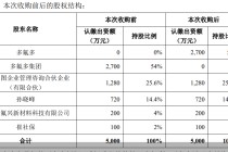 刚购入逾一年的子公司遭“3·15”晚会点名！多氟多“踩雷”，股权关系竟缘起关联交易