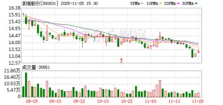 派瑞股份：截至11月20日股东总数31307户