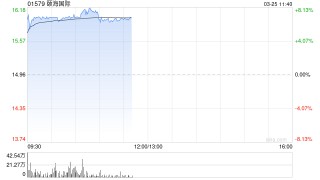 颐海国际绩后涨逾8% 2025年度股东应占净利润同比增加15.5%