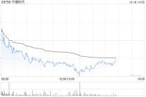 里昂：重申宁德时代“高度确信跑赢大市”评级 明年前景向好