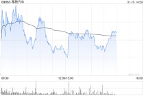 国泰海通：维持零跑汽车“增持”评级 目标价68.73港元
