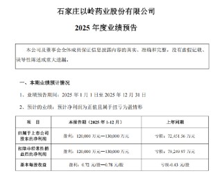 经营韧性扛鼎周期！以岭药业2025年净利润预计超12亿