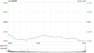 收盘：特朗普关税重创美股 道指暴跌1680点纳指下挫6%