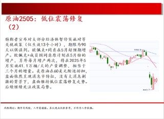 中天期货:商品指数继续修复 白银震荡修复