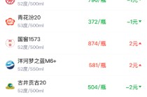 酒价内参1月28日价格发布 习酒君品下跌3元/瓶