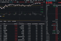 吃喝板块反攻！华宝基金食品饮料ETF（515710）涨近1%，白酒复苏信号已明确？