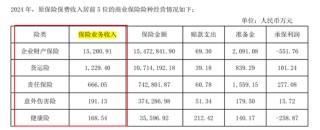 一起重大赔付拉开凯本财险业务调节、人事更迭大幕：总资产连年下降，保费持续负增长，掌舵人生变