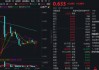 地产ETF向上突破20周线，板块有望迎来转变？
