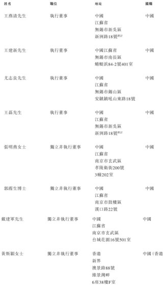 先导智能获IPO备案：9个月营收104亿净利12亿 宁德时代错过大涨