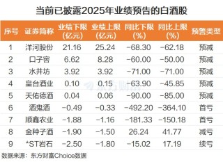 “老登”再发力！白酒全线飘红 板块迎十年大底？