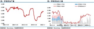 一周拉锯仍未未理清头绪，周末油市再生悬念，五一假期还会挖大坑？