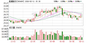 高澜股份：公司聚焦液冷技术产业化应用，构建了覆盖冷板式、浸没式等多种技术路线布局