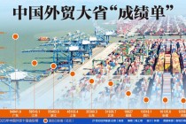 31省份外贸成绩单公布 广东9万亿登顶，下个万亿省份是谁？