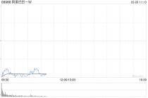 阿里巴巴绩后跌超6%创逾半年新低，华尔街：短期的“利润重置”是为了长期的AI爆发