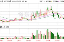 华映科技：截至2025年12月19日公司股东人数为253486户