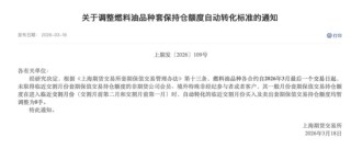 中东冲突扰动能源供应，交易所出手防范交割风险