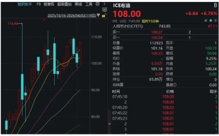 特朗普“混乱”讲话，引发全球股市巨震！沪指险守3900点，接下来思路是什么？