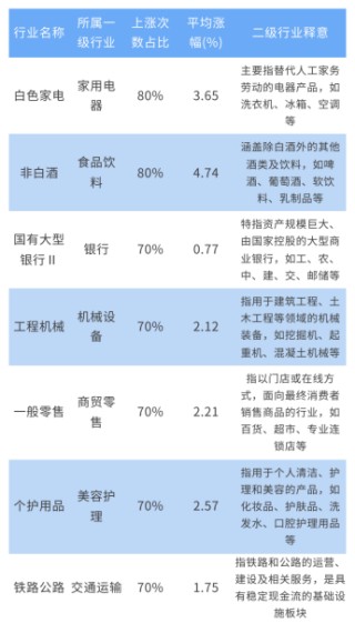 长城基金：12月哪类资产占优？十年数据指向这些方向