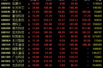 002281午后直线涨停！CPO概念爆发