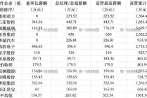 曹德旺年薪超770万，均胜电子总裁降薪50%|零部件年报揭秘