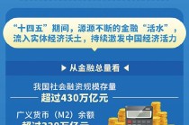 习近平总书记这样擘画金融强国建设