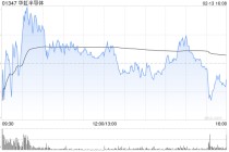 美银证券：华虹半导体经营亏损持续 重申“跑输大市”评级