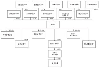 吉宏股份，冲刺A+H，递交IPO招股书