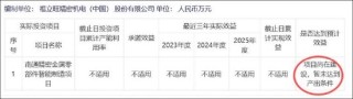 福立旺激进扩张野心与自身造血能力错配？拟定增募10亿 前次募投项目远不及预期