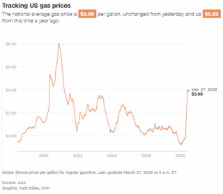 伊朗战争或导致美国本已低迷的就业市场持续冰封