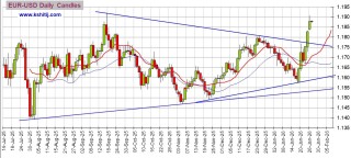 大行情一触即发！美联储决议来袭 黄金、美元指数、日元、欧元、英镑、澳元和人民币技术前景分析