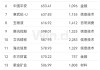 2024年公募基金年报大数据分析