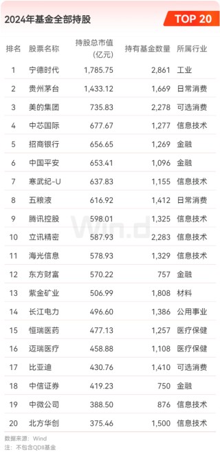 2024年公募基金年报大数据分析