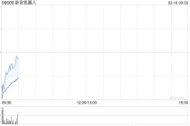 卧安机器人获纳入恒生综合指数成份股