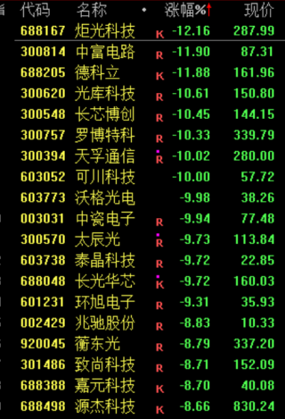 刚刚，跳水！原因找到了！